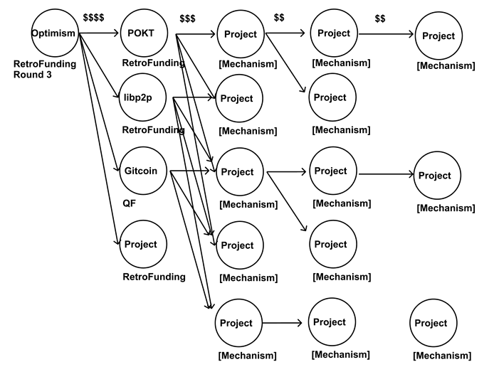 Retro Funding AlloNet