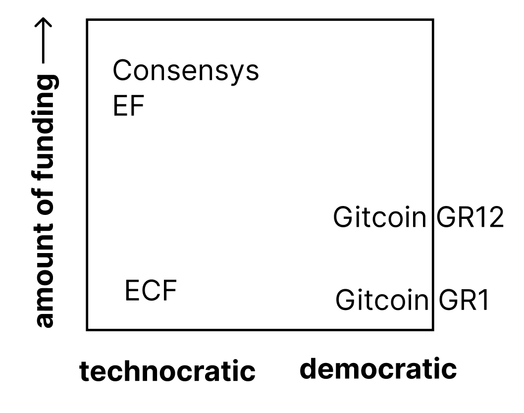 3D Space: Adding Funding Amount