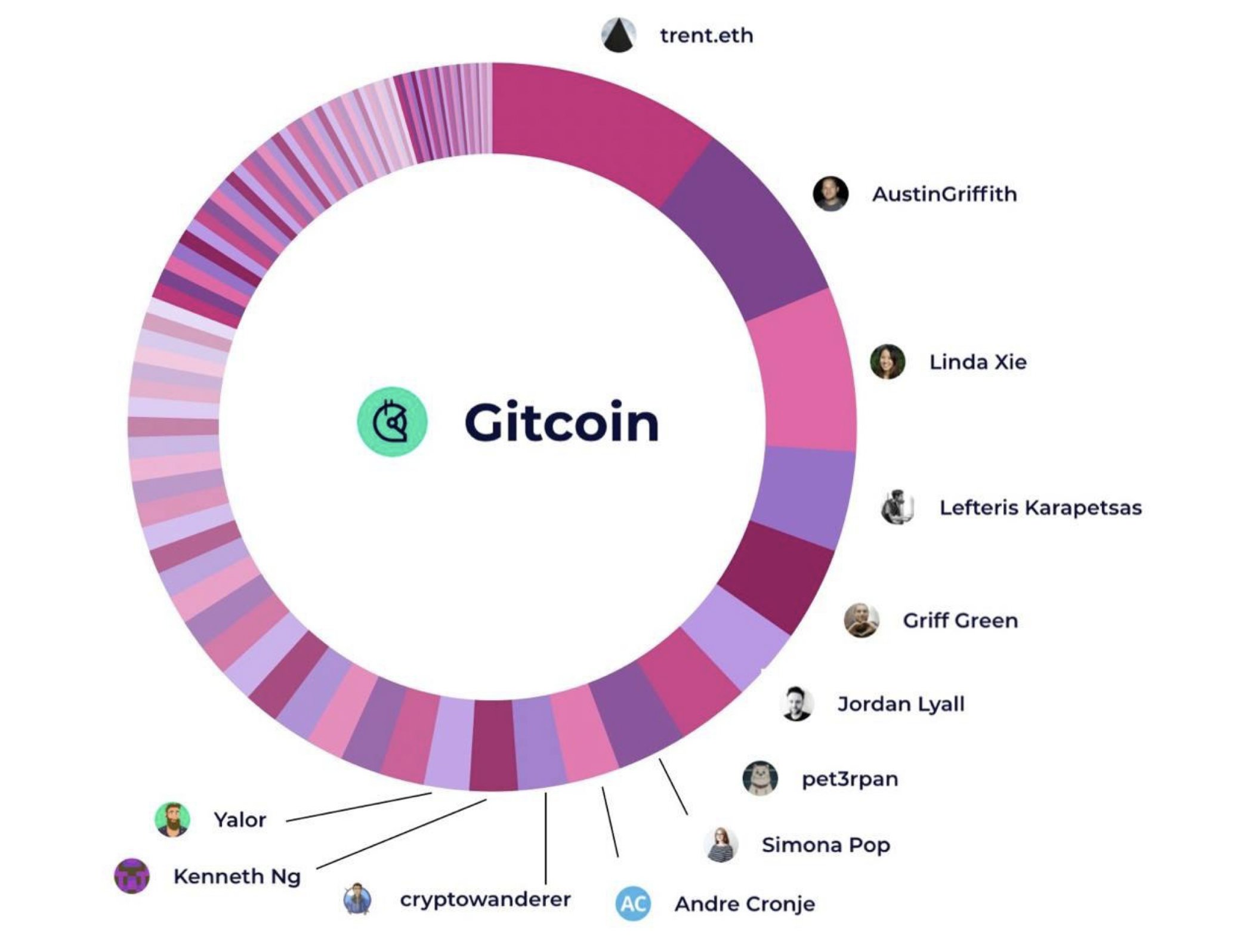 Consent of the governed