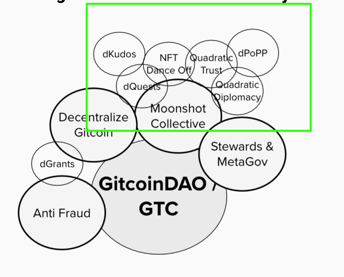 Conway's Law: DAO products vs HoldingCo products